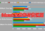 3dmark免费和付费区别