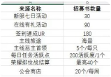 命运圣契冒险招募书获取方法途径介绍,够苏他又欲又野最火的一句