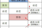 如鸢广陵据点重建路线攻略分享,茶杯狐免费追剧入口