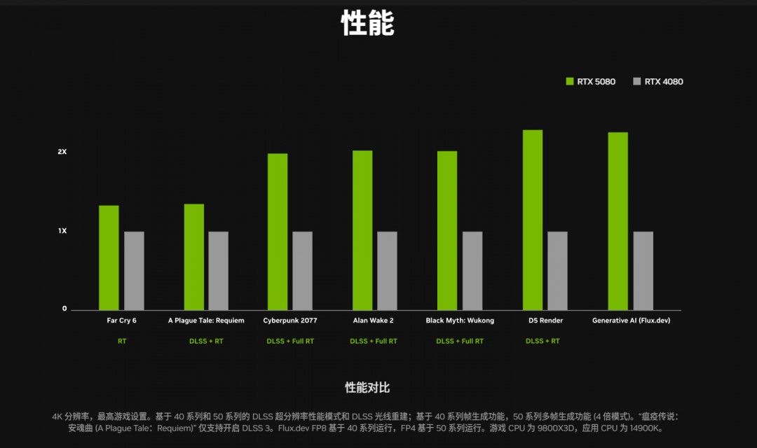 微星宣传视频显示RTX 5080原计划是24GB显存